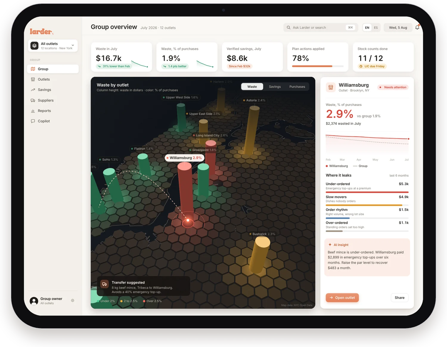 Owner view: the Williamsburg outlet opened from the group map, with where it leaks and an AI insight